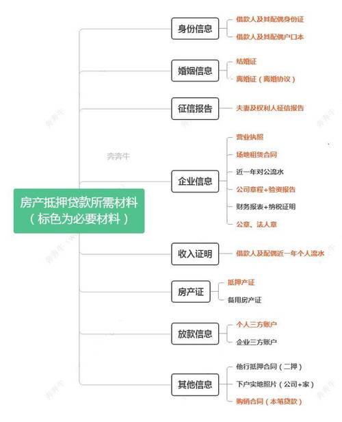 惠州银行房屋抵押贷款多久才能放款(惠州银行房屋抵押贷款多久才能放款啊)