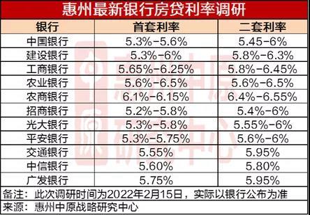 惠州银行房产抵押贷款详细申请步骤(惠州银行房产抵押贷款详细申请步骤图)