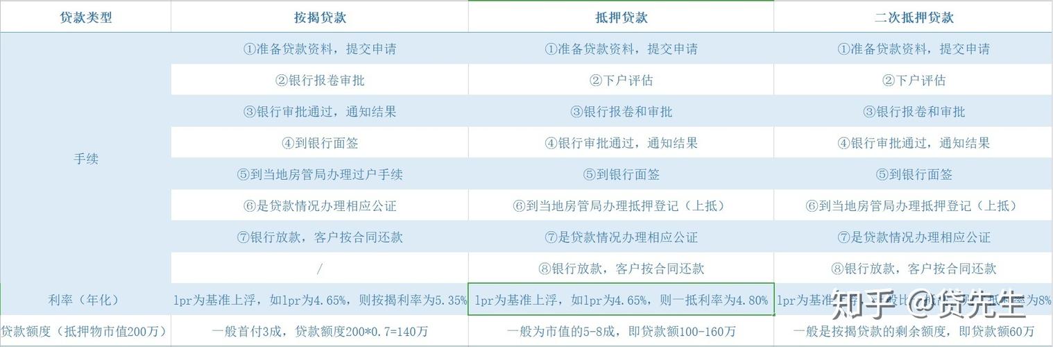 惠州博罗房屋抵押贷款你需要知道的风险点(惠州房子抵押贷款)