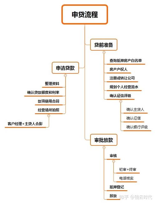 惠州博罗房屋抵押贷款的申请流程图文解析(惠州市博罗房产管理局官网)