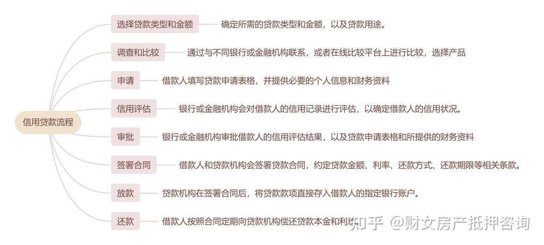 惠州博罗房产抵押贷款业务您的最佳选择(惠州博罗房产局官网)