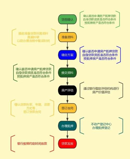 惠州房产抵押贷款申请攻略大揭秘(惠州房产抵押贷款能贷几成)