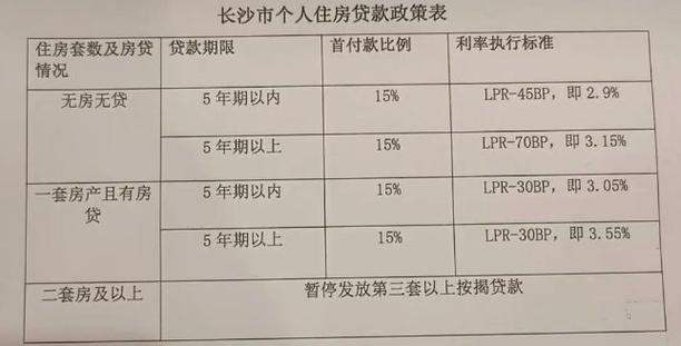 惠州惠阳贷款公司贷款利率优惠申请流程简单快捷(惠州惠城区贷款)